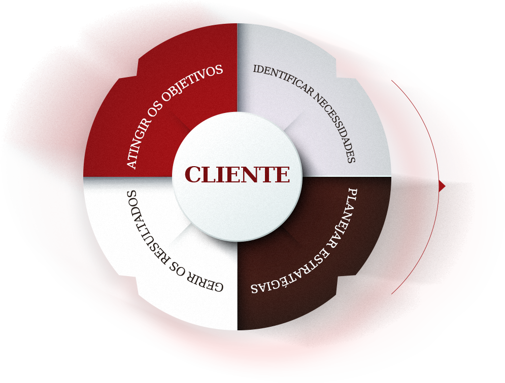 Ripol Alliance Multi-Family Office Logo Menu